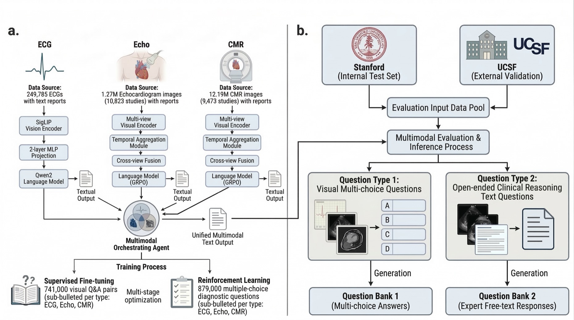 System overview figure from the MARCUS paper