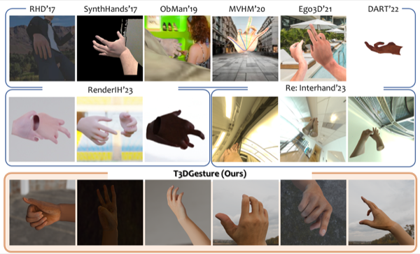 Synthetic Hands Meet Legacy Data: A Synthetic Dataset for Structured, Controllable, and Multimodal Evaluation